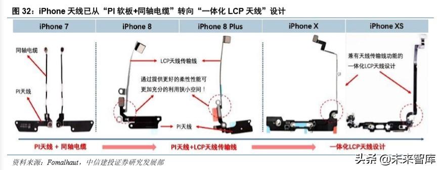 华为note10，荣耀note10深度使用体验（硬件、应用、流量<90页>）