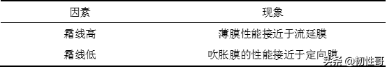 lldpe塑料（你要的膜材料—LDPE薄膜）