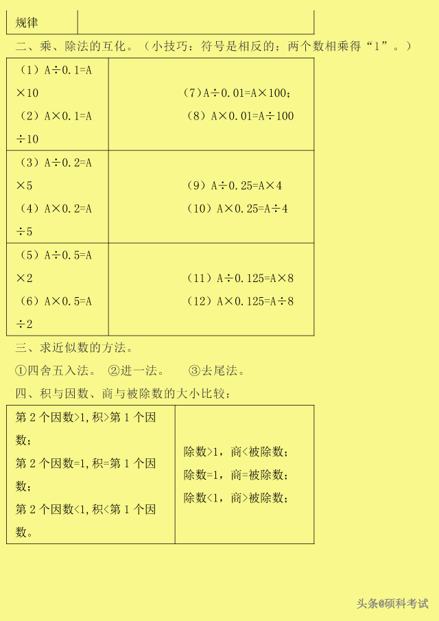 自然数都是整数对不对，整数和自然数的区别（<数的认识、运算、式与方程、图形等>）