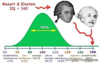 赋分是什么意思，高考赋分是什么意思（心理测评专家为你解读）