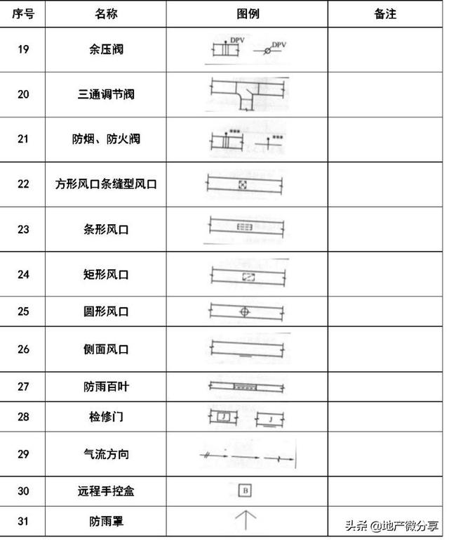 图纸上的焊接符号大全，焊接图纸符号标注大全（暖通空调、给排水、消防CAD图例符号大全与画法）