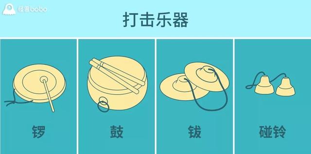 民乐团乐器都有什么，民乐团一般哪种乐器比较多（一张图读懂中国民族乐器）