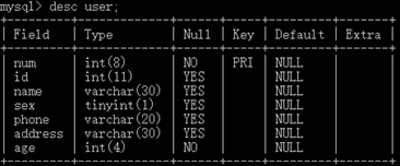 mysql如何创建表，如何利用MYSQL创建一个表格（Mysql数据库中表的创建）