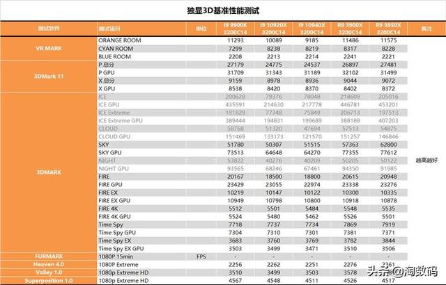 amd锐龙threadripper3960x跑分，AMD锐龙撕裂者3960X超详尽全面测试