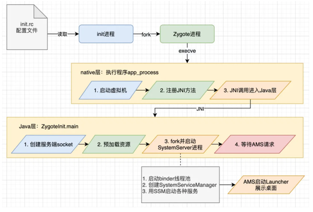安卓手机如何打开.do文件，安卓手机如何打开do文件视频讲解（搞懂Android应用启动过程）