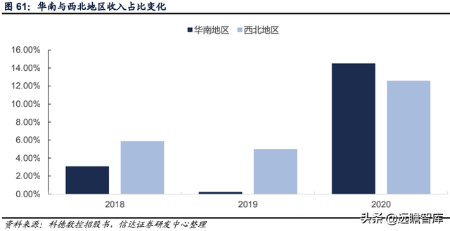 科德数控股份有限公司（精耕五轴联动机床十余年）
