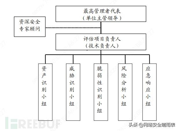 风险评估怎么做（如何有效的进行风险评估）