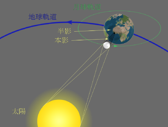 月球离人类有多远，地球离月球有多远（我们的近邻——月亮）