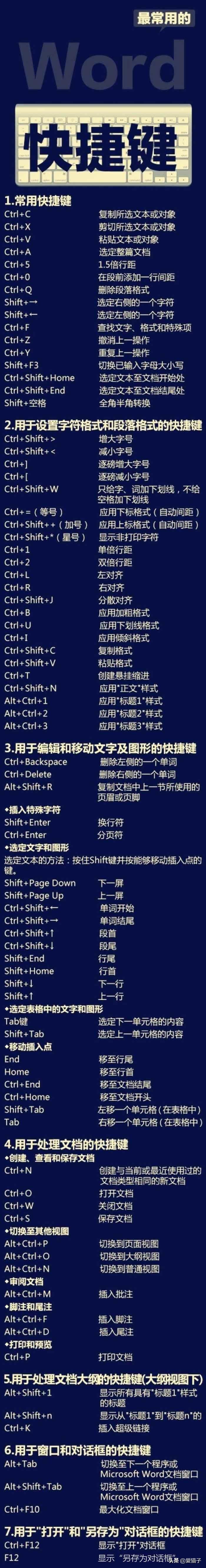 ctrl+enter是什么快捷键在word中（Word 中的快捷键讲解）