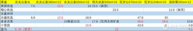 矿泉水有哪些牌子，国内十大高端矿泉水（9大品牌纯净水\u0026矿泉水社区团购价格横评）