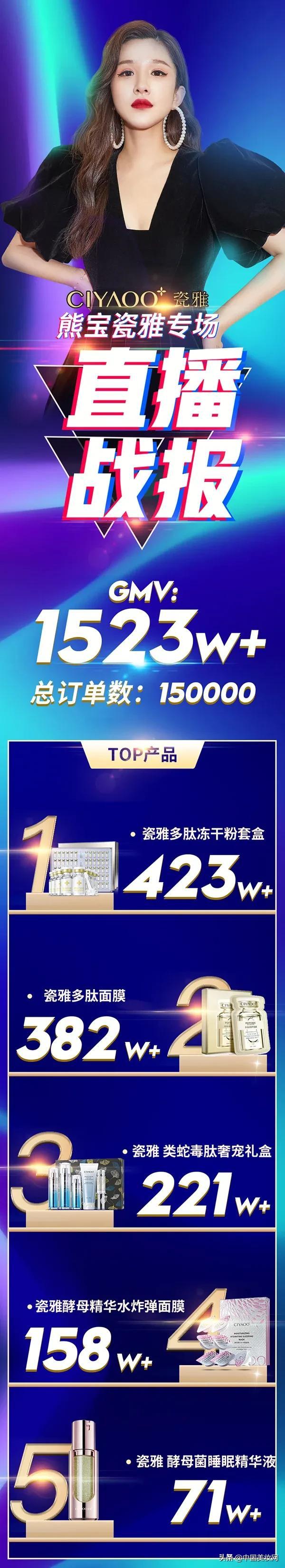 瓷雅护肤品是正规品牌吗，好听的陶瓷品商标名字大全（瓷雅堪称2020美妆直播带货的一匹黑马）