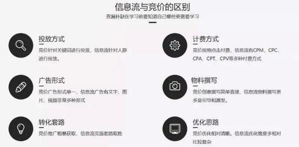 信息流优化师是做什么的（信息流优化师的能力分析）