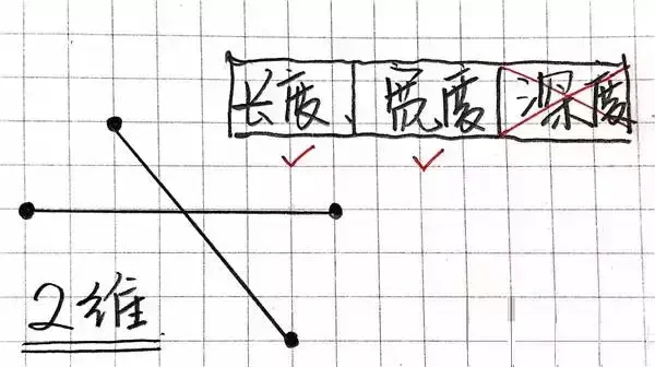 一维到十一维空间图解，一维到十维空间讲解（你最多能看懂几维）