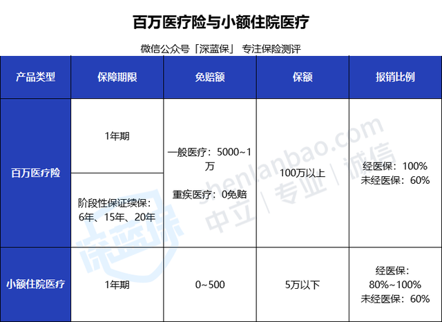 太平洋安享百万医疗保险介绍，太平洋医享无忧百万医疗险怎么买（百万医疗险怎么买更划算）