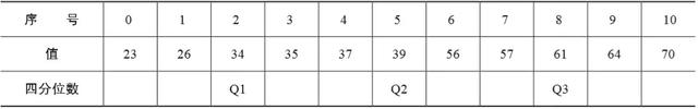 iqr是什么意思,arc是什么意思(数据分析常用的18个概念) iqr是什么意思,arc是什么意思(数据分析常用的18个概念)
