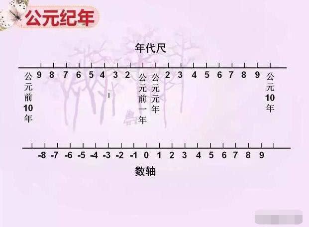 公元0年是中国哪一年，公元0年是从什么时候开始的（你知道公元0年是哪个朝代）