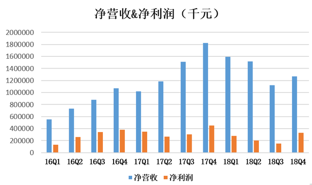 宜信纽约上市，宜信光鲜背后的丑态尽显