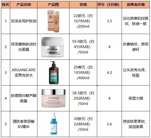 果达儿在韩国什么档次，韩国goodal果达儿化妆品（日韩欧美爆品榜单大曝光）