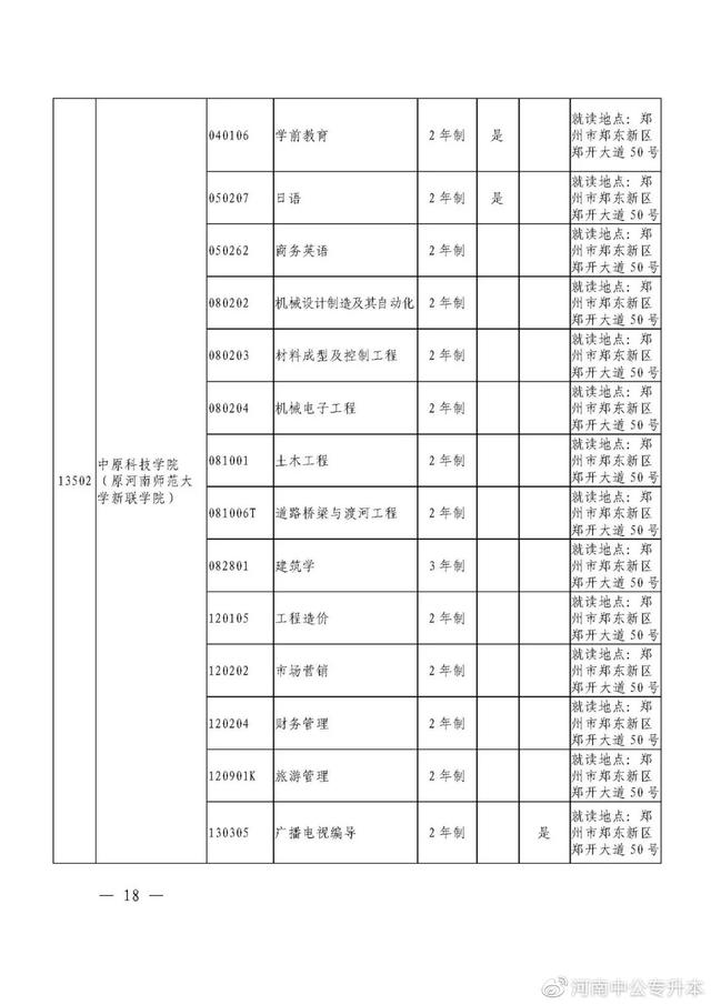 河南专升本招生院校与专业查询，速看！2021年河南“专升本”（2021年河南省专升本48所院校招生专业汇总）
