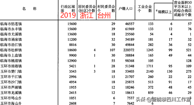 浙江省玉环市是属于哪个市，玉环县是属于哪个市（浙江台州3市温岭、玉环、临海33镇人口、土地、工业…基本统计）