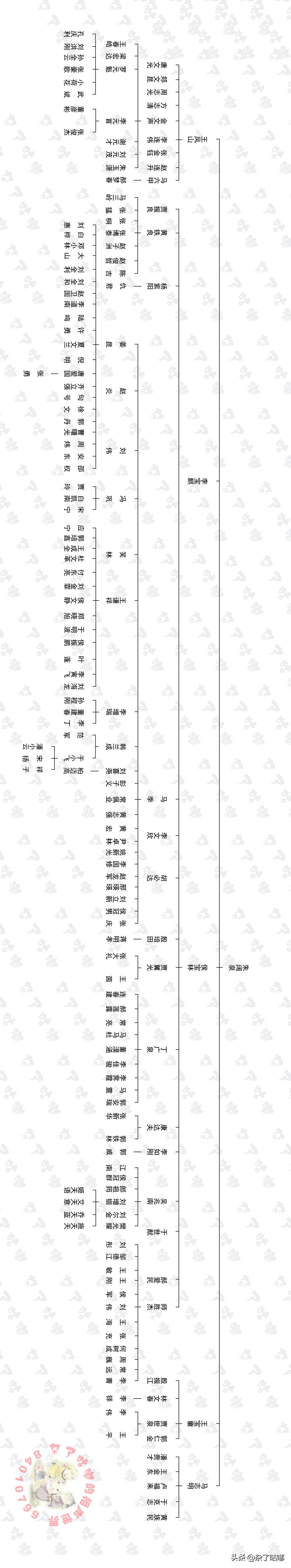 侯宝林家谱图片