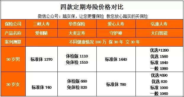 泰康爱相随定期寿险，泰康爱相随定期寿险怎么样（高性价比的定期寿险爱相随、大麦、大白智能、擎天柱2号）