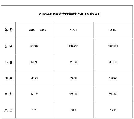 加拿大的气候如何，加拿大现在的气候（加拿大气候寒冷不利于农作物生长）