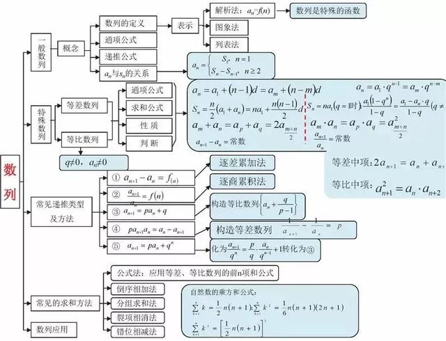 高中数学思维导图，新人教版高中数学思维导图（高中数学最全、最新思维导图汇总）
