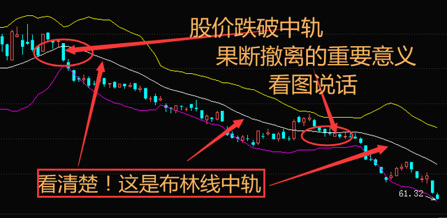 布林中轨,股票布林线中轨是什么意思(布林线中轨因为重要)
