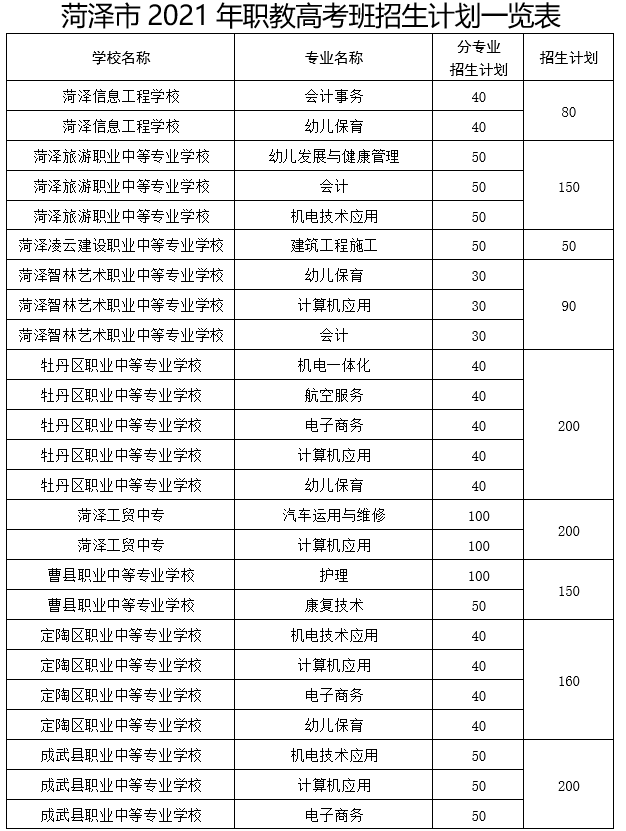菏泽中考总分多少，2021年山东菏泽中考录取分数线（菏泽一、二、三中预测分数线出炉）