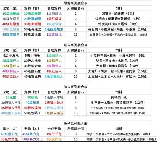 创造与魔法沙漠狼饲料（创造与魔法肝帝赚金币秘籍）