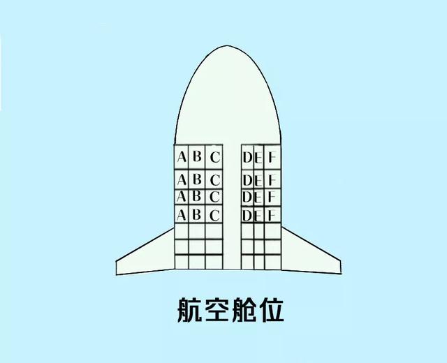火车车厢号排列顺序，火车上座位排列顺序（火车“代码”上新）