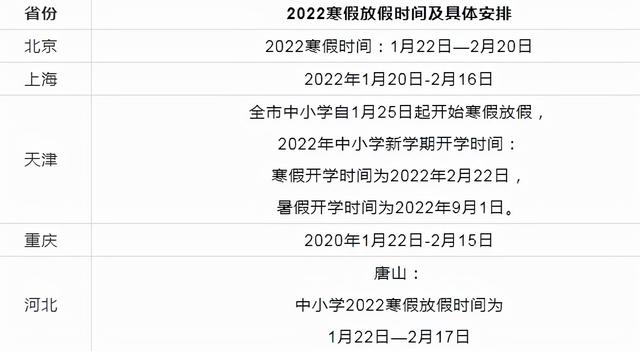 2020上海各中学寒假放假时间安排，上海市中学生2020年寒假放假时间（各地区放假时间陆续公布）
