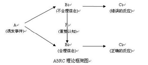 情绪abc理论是什么，情绪abc理论是什么心理学知识（如何运用此理论解决我们的情绪困扰）