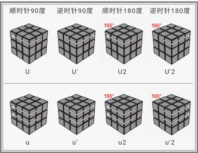 三阶魔方公式图解，三阶魔方公式图解最后一步（魔友们不用再怕看不懂公式的转动了）