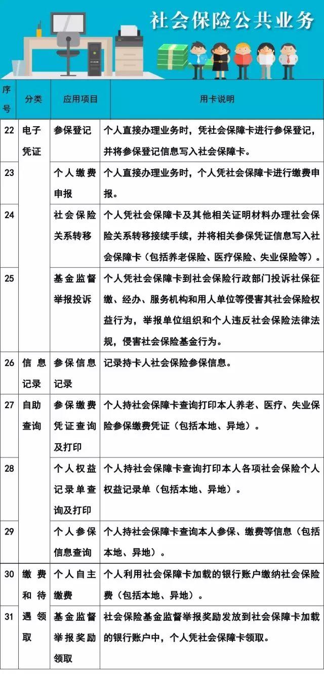 社保卡有什么作用和功能（社保卡的102项使用功能）