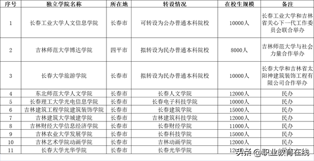 吉林通用航空职业技术学院，吉林通用航空职业技术学院在广西招生人数、录取分数线、位次[2022招生计划]（有几所可以民办转公办）