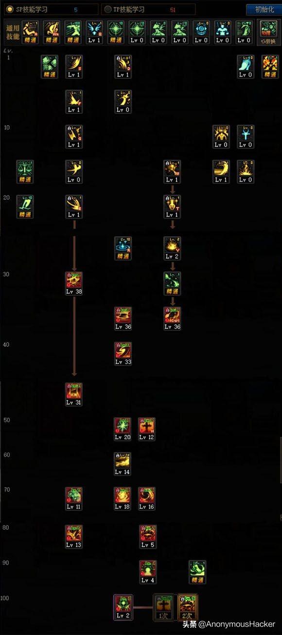 dnf100级狂暴者武器搭配，DNF100级史诗武器大全及全职业技能加点推荐