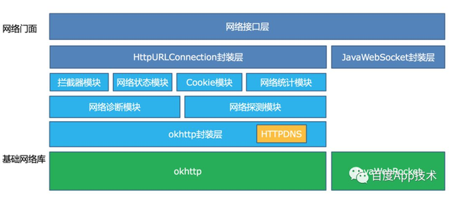 sdk dns，SDK是什么？什么是SDK（百度App网络深度优化系列《一》DNS优化）