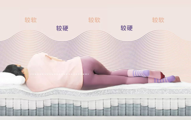 床垫什么材质的好，床垫买什么材质的比较好（床垫的挑选技巧有哪些）