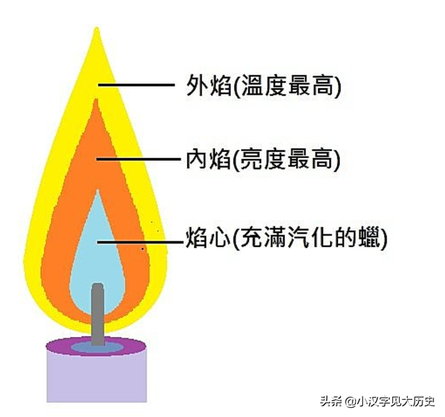 火焰颜色与温度对照图图片