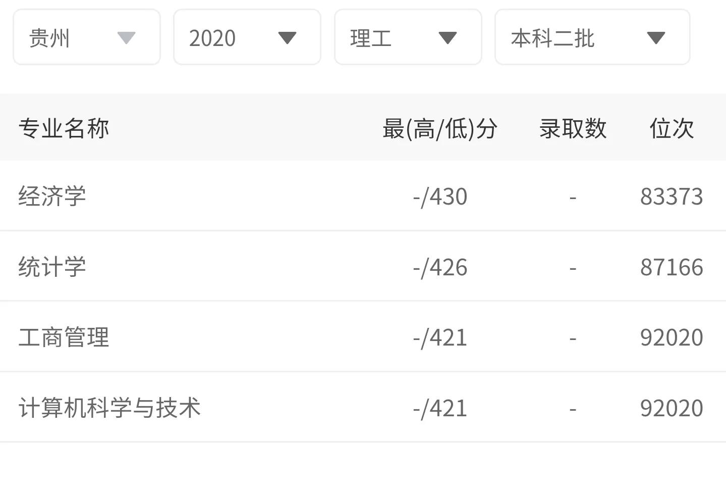 兰州财经大学是几本(兰州财经大学口碑)