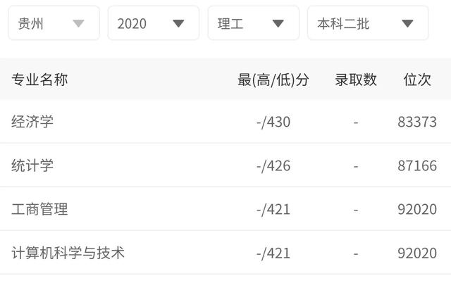 河北经贸大学是一本还是二本，河北经贸大学几本大学（二本招生性价比高的8大财经大学）