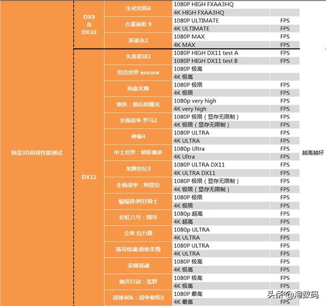 amd锐龙threadripper3960x跑分，AMD锐龙撕裂者3960X超详尽全面测试