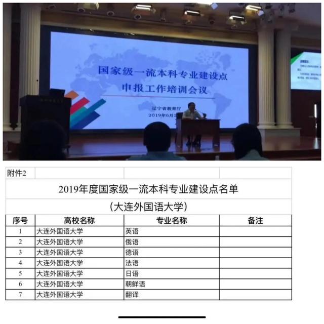 大连经贸外语学院，位于大连的大学有哪几所（2021年大连外国语大学高级翻译学院夏令营招生简章）