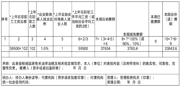 残保金如何计算缴纳，残保金计算方法（残保金计算和申报的问题）