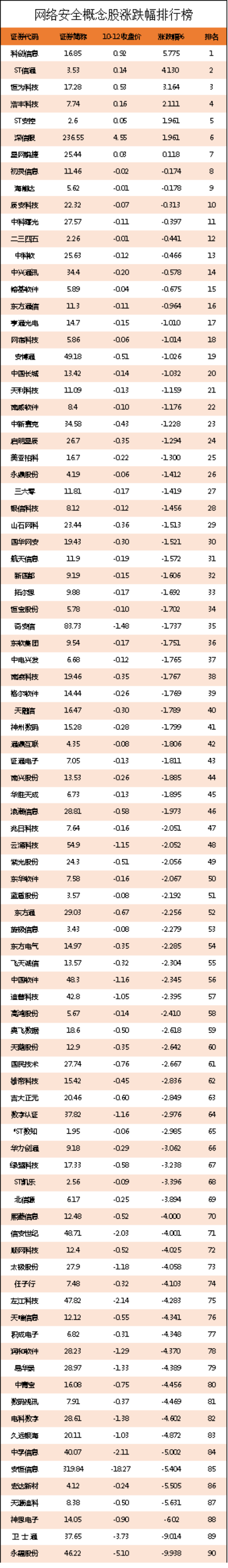 网络概念股（网络安全产业面临更大的机遇）