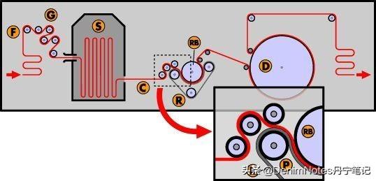 纯棉牛仔面料的优缺点，纯棉牛仔面料的优缺点分析（你要先了解牛仔布是怎么制成的）