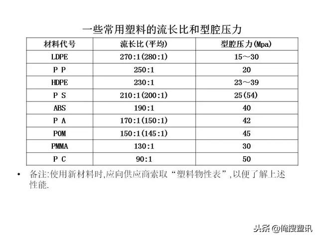 塑料分类一览表，7大塑料分类（88张PPT告诉你PC、PMMA、PP、PA等多种塑料特性、分类及应用范围）