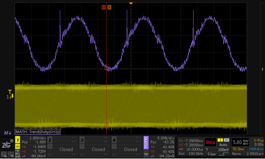周期与脉宽的关系，脉宽周期通常以什么来表示（技术文章—通过脉宽变化趋势分析SPWM波形）